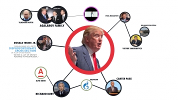 Mapping Donald Trump's Many Ties To Vladimir Putin's Russia