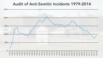 Recent Wave Of Incidents Is A Reminder Anti-Semitism Is Nothing New